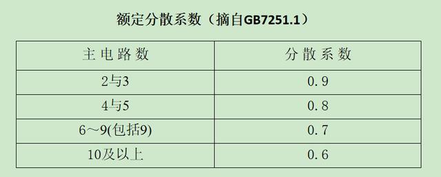 如何計算低壓開關(guān)柜銅排的數(shù)量？這是我見過的較受歡迎和較美麗的文章！