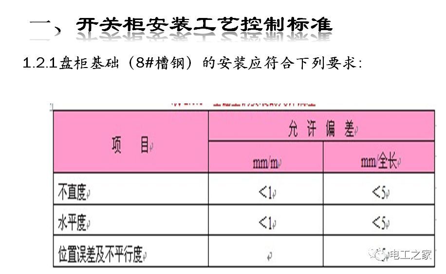 一條完成開關(guān)柜安裝，電纜橋架施工，電纜敷設(shè)及布線施工，照明配電箱施工