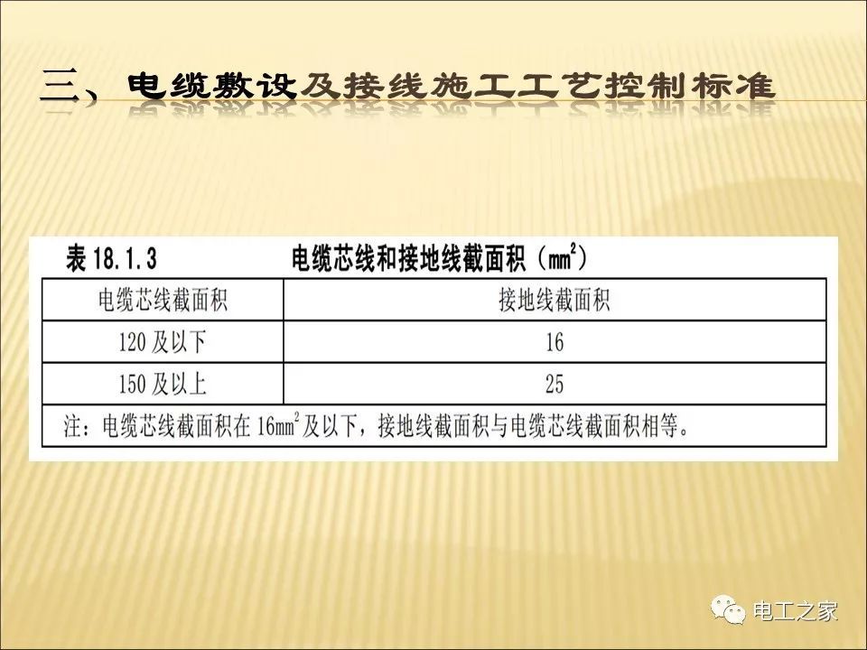 一條完成開關(guān)柜安裝，電纜橋架施工，電纜敷設(shè)及布線施工，照明配電箱施工