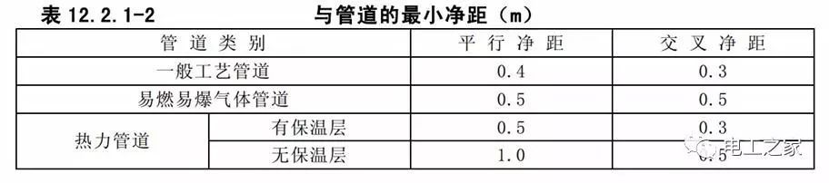 一條完成開關(guān)柜安裝，電纜橋架施工，電纜敷設(shè)及布線施工，照明配電箱施工
