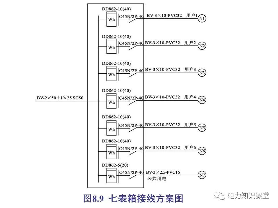 總計(jì)，分?jǐn)?shù)配電箱系統(tǒng)圖