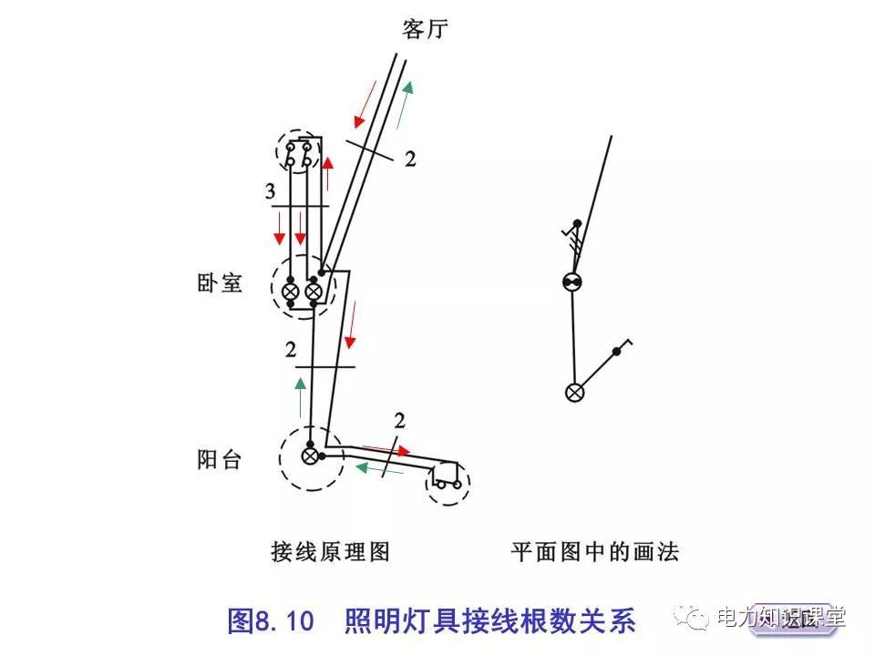 總計(jì)，分?jǐn)?shù)配電箱系統(tǒng)圖