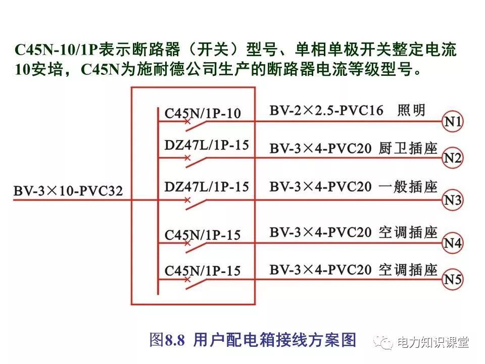總計(jì)，分?jǐn)?shù)配電箱系統(tǒng)圖