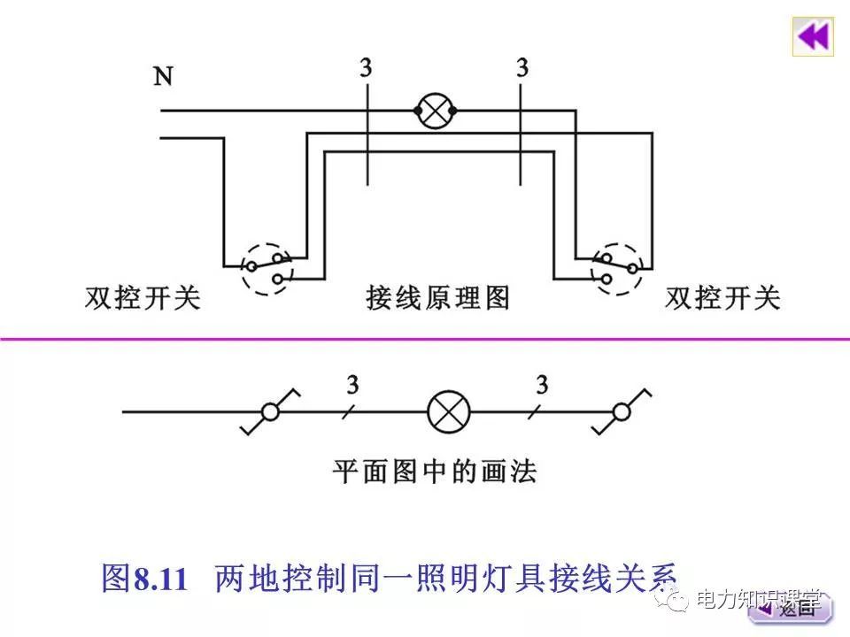 總計(jì)，分?jǐn)?shù)配電箱系統(tǒng)圖