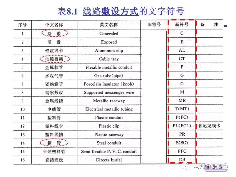 總計(jì)，分?jǐn)?shù)配電箱系統(tǒng)圖
