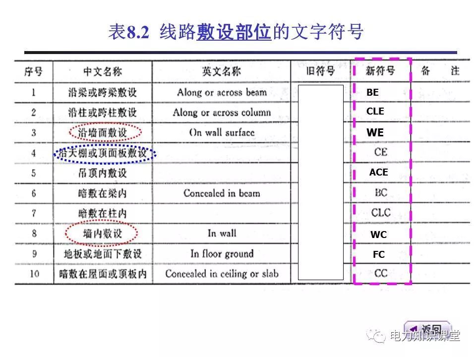 總計(jì)，分?jǐn)?shù)配電箱系統(tǒng)圖