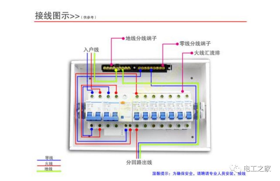 家居裝飾配電箱置換、修改或替換的方法和步驟