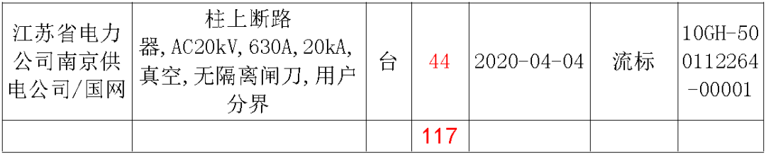 江蘇省首先批省級(jí)招標(biāo)協(xié)議中19年為國(guó)家電網(wǎng)，廣東省19年為10kV配電變壓器、箱式變壓器，開(kāi)關(guān)柜茂名35kV拆除高壓開(kāi)關(guān)19年為南方電網(wǎng)