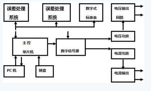 電氣百科:交流變頻電源，過流繼電器，高壓開關柜，電能表，高低壓配電柜