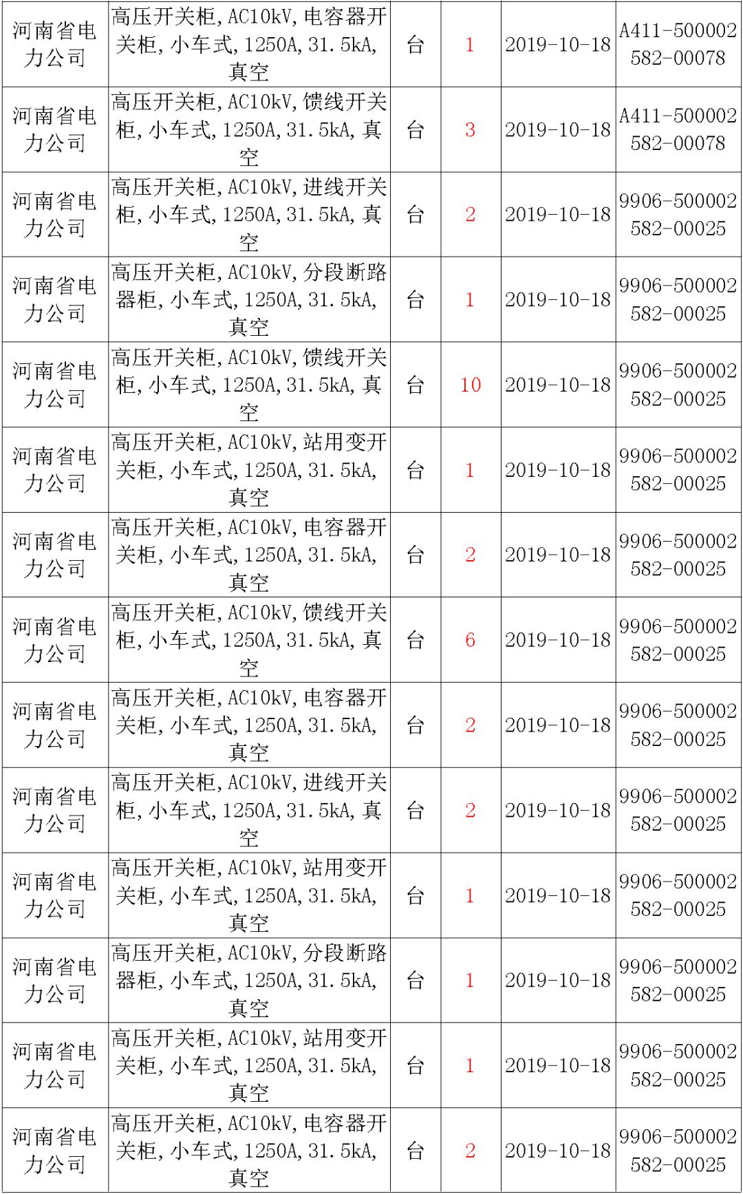國家電網(wǎng)輸變電工程，19年第三次改造設備開關柜2019年海南首先次配電設備，19年天津首先次擴建材料