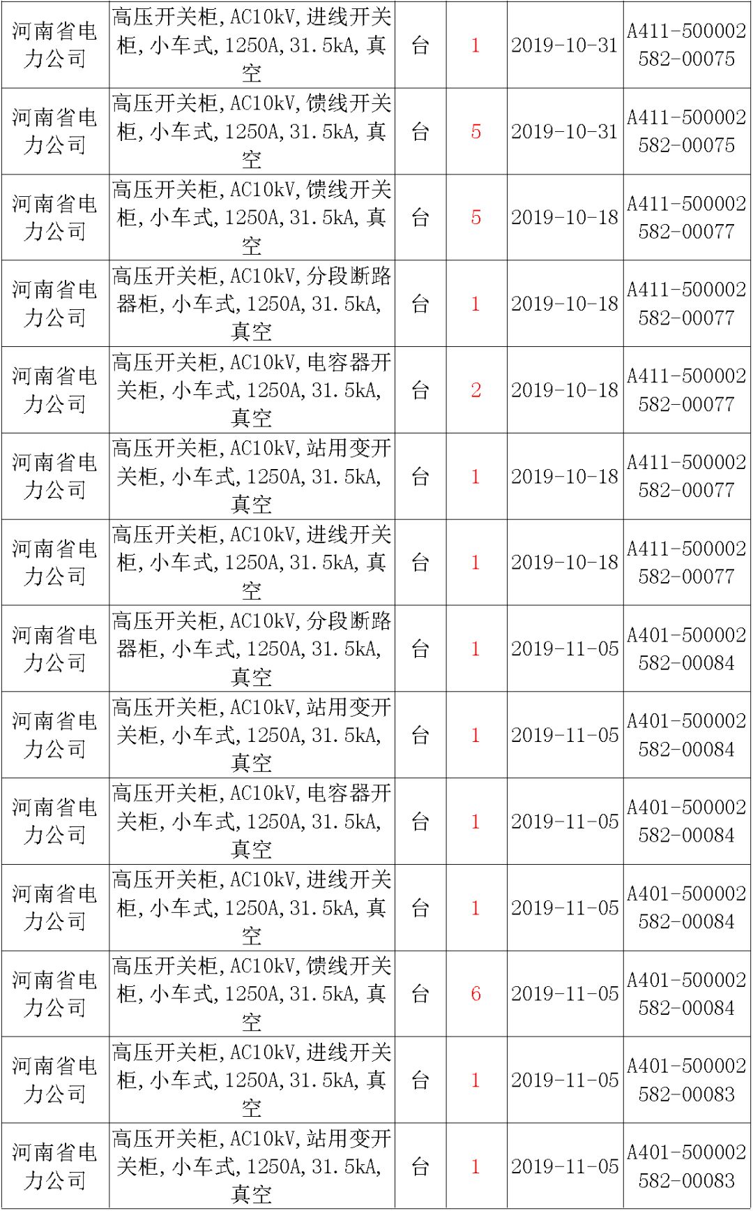 國家電網(wǎng)輸變電工程，19年第三次改造設備開關柜2019年海南首先次配電設備，19年天津首先次擴建材料