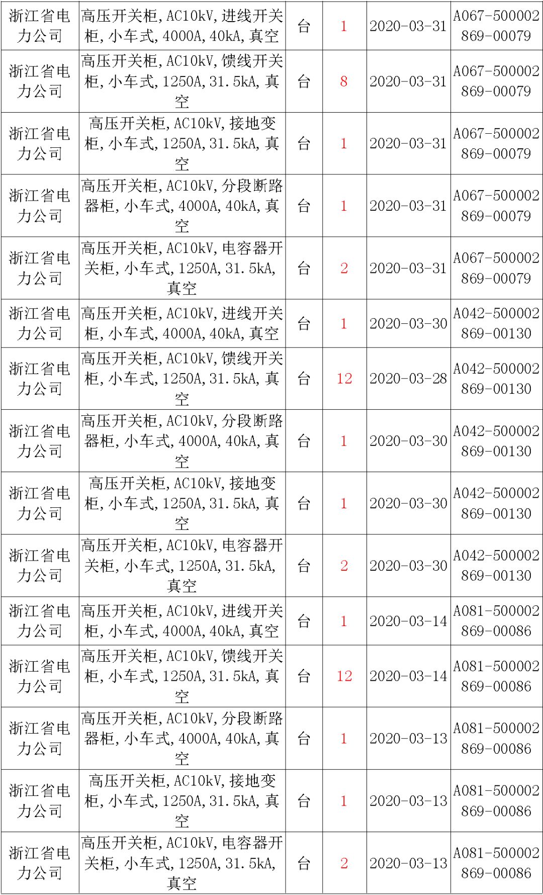 國家電網(wǎng)輸變電工程，19年第三次改造設備開關柜2019年海南首先次配電設備，19年天津首先次擴建材料