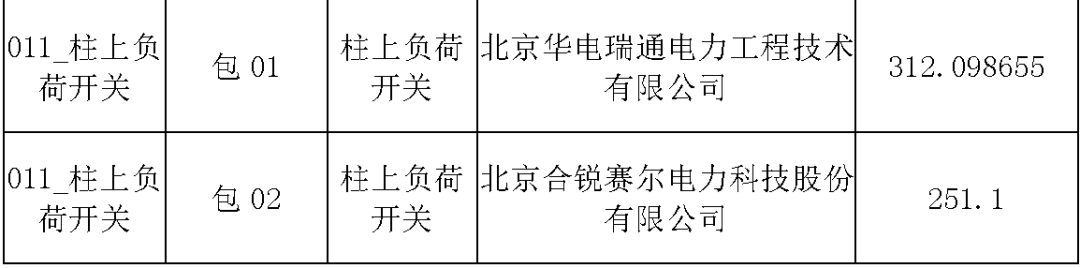 國家電網(wǎng)輸變電工程，19年第三次改造設備開關柜2019年海南首先次配電設備，19年天津首先次擴建材料