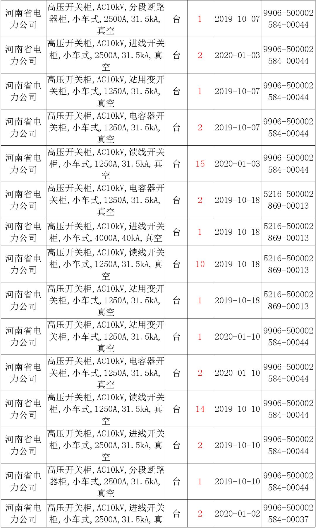 國家電網(wǎng)輸變電工程，19年第三次改造設備開關柜2019年海南首先次配電設備，19年天津首先次擴建材料