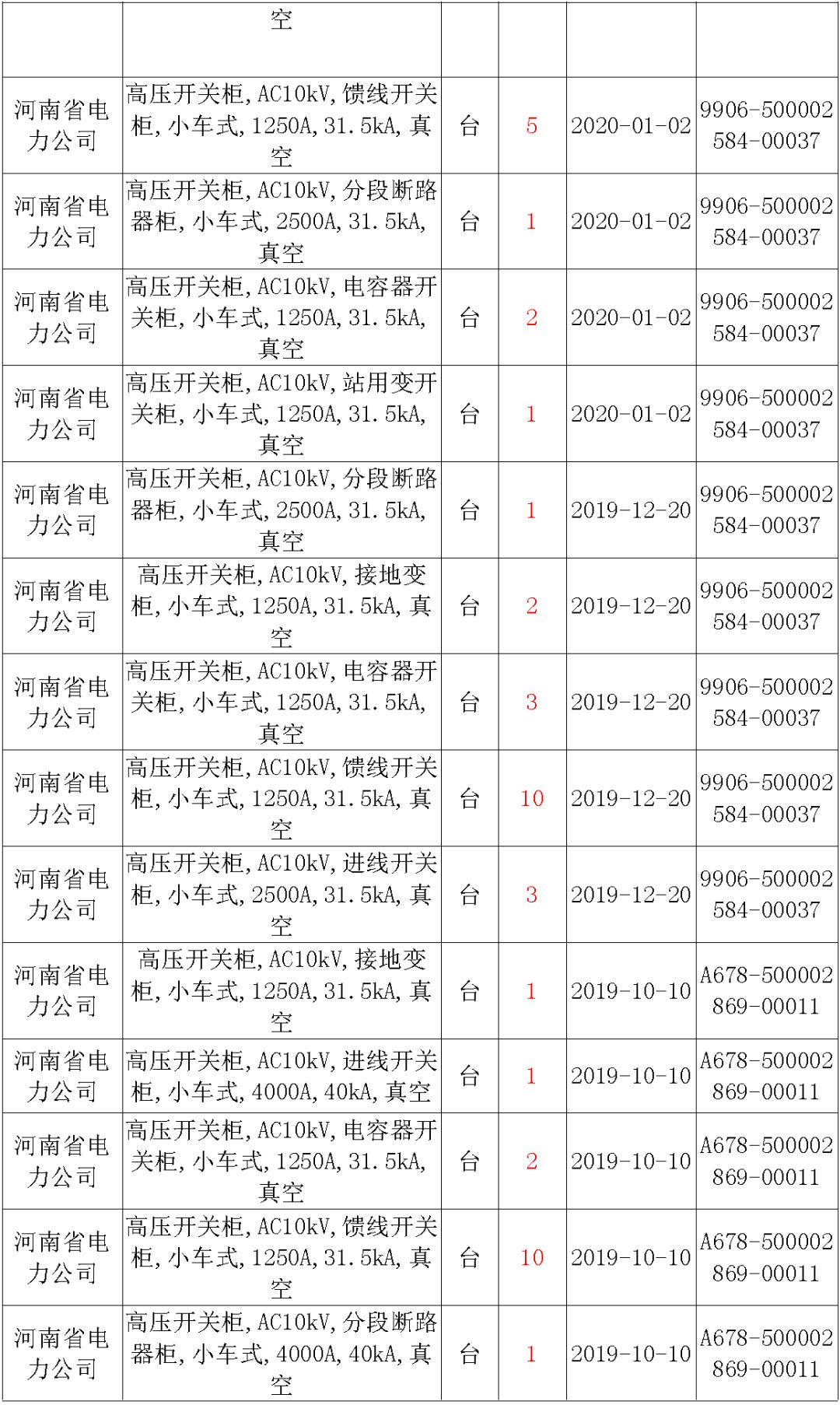 國家電網(wǎng)輸變電工程，19年第三次改造設備開關柜2019年海南首先次配電設備，19年天津首先次擴建材料
