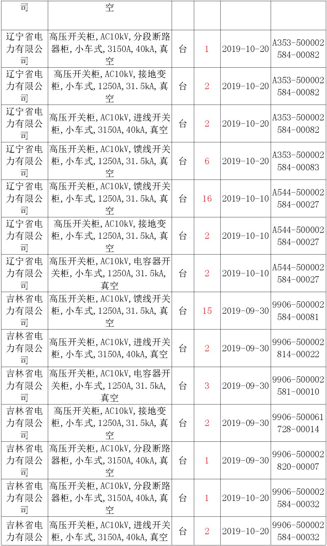 國家電網(wǎng)輸變電工程，19年第三次改造設備開關柜2019年海南首先次配電設備，19年天津首先次擴建材料