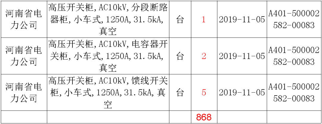 國家電網(wǎng)輸變電工程，19年第三次改造設備開關柜2019年海南首先次配電設備，19年天津首先次擴建材料