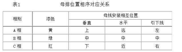 KYN和XGN高壓開關柜專業(yè)人士已知的結(jié)構(gòu)