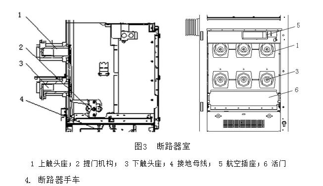 KYN和XGN高壓開關柜專業(yè)人士已知的結(jié)構(gòu)