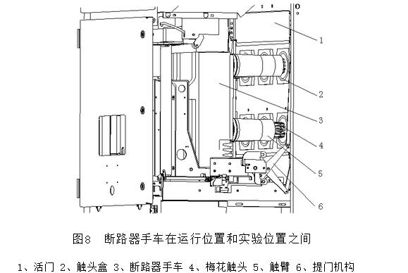 KYN和XGN高壓開關柜專業(yè)人士已知的結(jié)構(gòu)