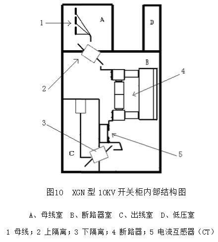 KYN和XGN高壓開關柜專業(yè)人士已知的結(jié)構(gòu)