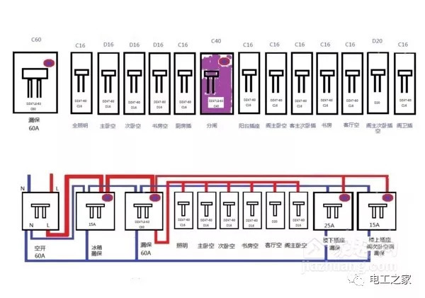 住戶配電箱安裝方法和要點配電箱接線圖詳細(xì)說明