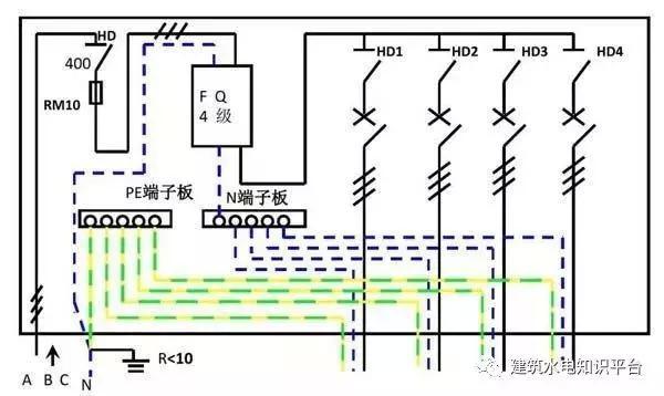 配電箱內(nèi)部結(jié)構(gòu)分析，誰看誰懂！