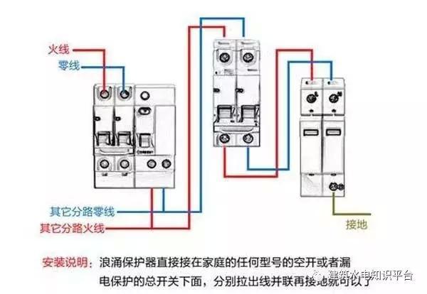 配電箱內(nèi)部結(jié)構(gòu)分析，誰看誰懂！