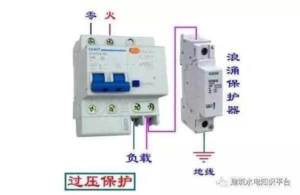 配電箱內(nèi)部結(jié)構(gòu)分析，誰看誰懂！