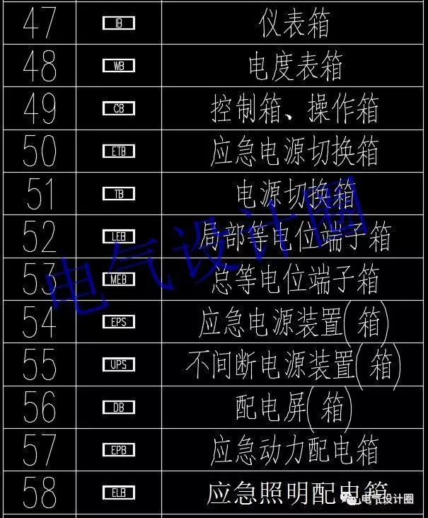 高級電氣工程師:首先，我們應(yīng)該知道這些60 配電箱的傳說