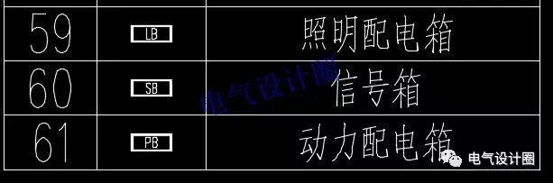高級電氣工程師:首先，我們應(yīng)該知道這些60 配電箱的傳說