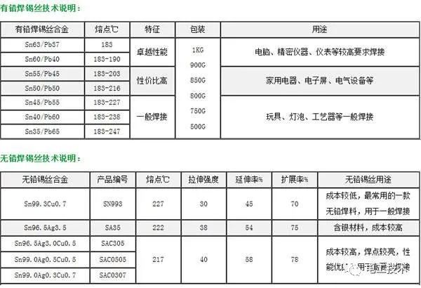 較直截了當(dāng)?shù)呐潆娤浣泳€圖解釋，零基礎(chǔ)還是學(xué)吧！你學(xué)會(huì)了嗎？