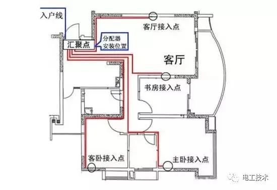 較直截了當(dāng)?shù)呐潆娤浣泳€圖解釋，零基礎(chǔ)還是學(xué)吧！你學(xué)會(huì)了嗎？