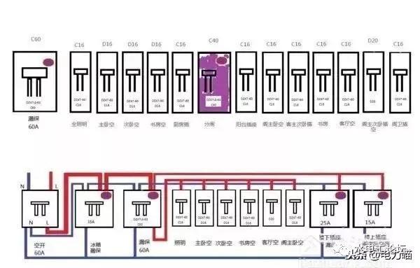 首頁配電箱安裝方法和要點，記得收藏！