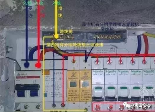 首頁配電箱安裝方法和要點，記得收藏！