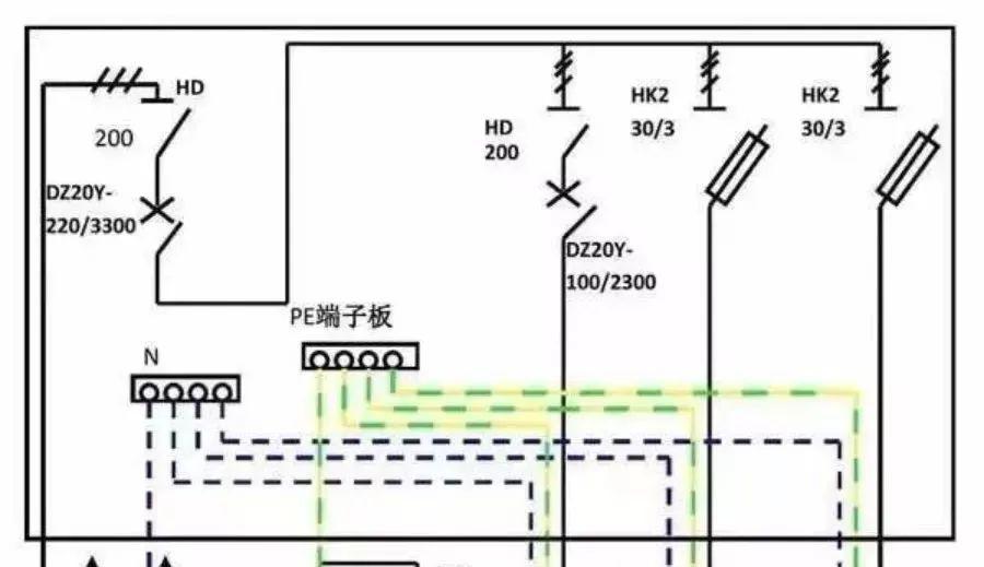 配電柜型號和內(nèi)部結(jié)構(gòu)分析，一篇文章就足夠了！
