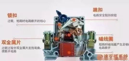配電柜型號和內(nèi)部結(jié)構(gòu)分析，一篇文章就足夠了！