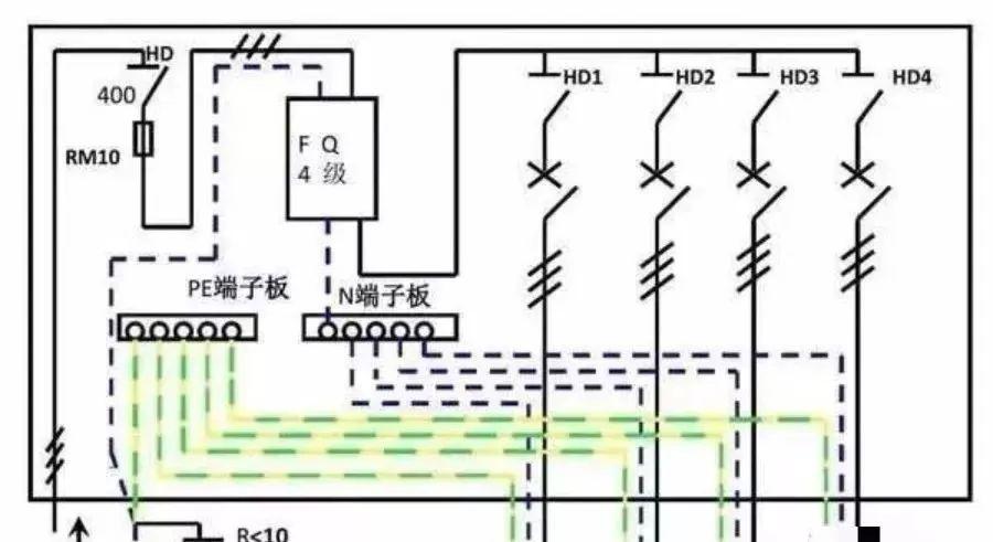 配電柜型號和內(nèi)部結(jié)構(gòu)分析，一篇文章就足夠了！