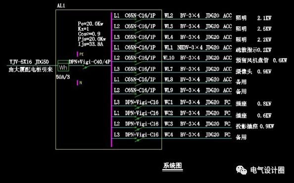 原創(chuàng)
配電箱在系統(tǒng)圖中，pe、kx、pjs和ljs分別是什么意思？圖片和文字的詳細解釋！