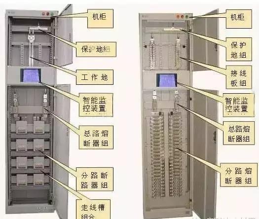較完整的配電柜型號，看完之后你就會成為專家！