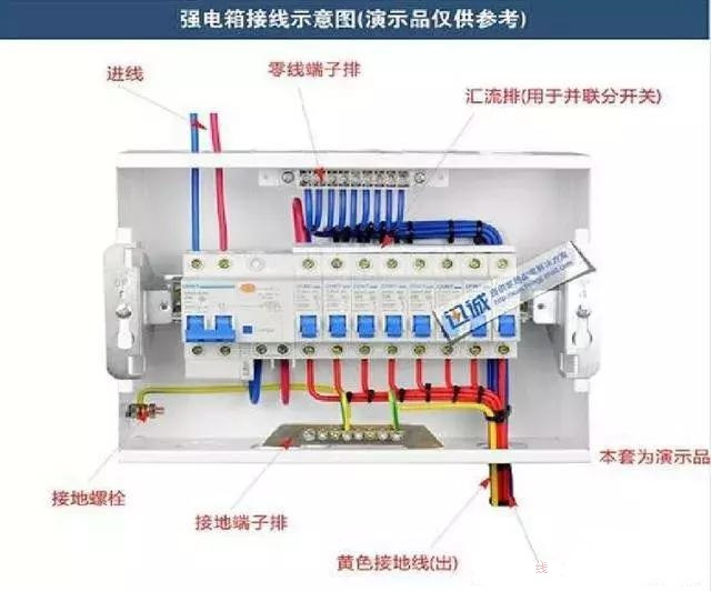 詳細(xì)說明了電氣設(shè)計(jì)中配電箱配電柜的接線圖。