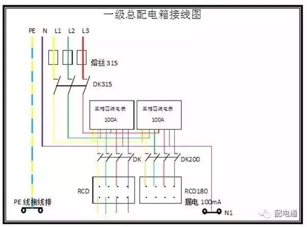 1級、2級和3級配電箱之間有什么區(qū)別？
