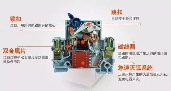 配電箱內(nèi)部結(jié)構(gòu)分析，一篇文章就足夠了！