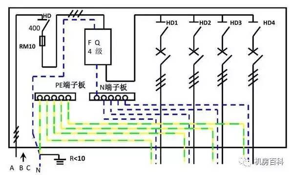 配電箱內(nèi)部結(jié)構(gòu)分析，一篇文章就足夠了！