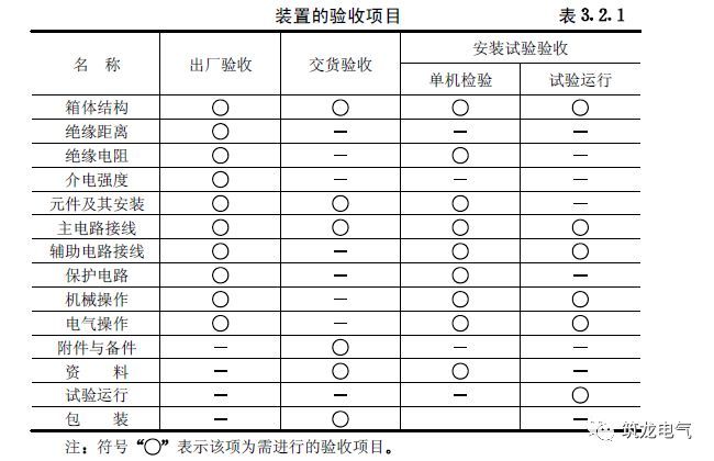 《建筑電氣工程施工質(zhì)量驗(yàn)收規(guī)范》GB50303-2015 配電箱(機(jī)柜)安裝詳細(xì)說明！