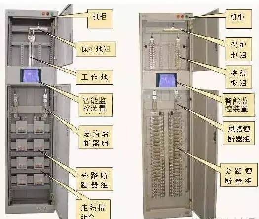 解釋|較完整的配電柜型號(hào)，閱讀后你將成為專(zhuān)家！