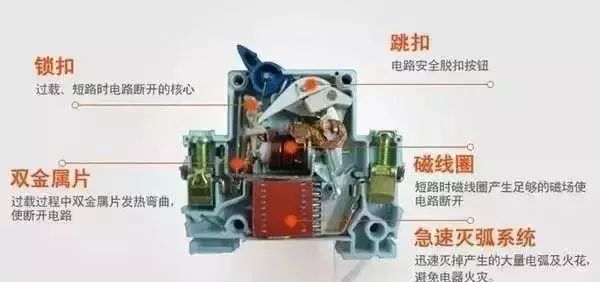配電箱內(nèi)部結(jié)構(gòu)詳細(xì)分析，誰看誰懂，學(xué)不求人！