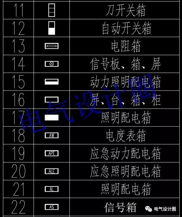 如何閱讀電路圖？高級電氣工程師:首先，我們應(yīng)該知道這些60 配電箱的傳說