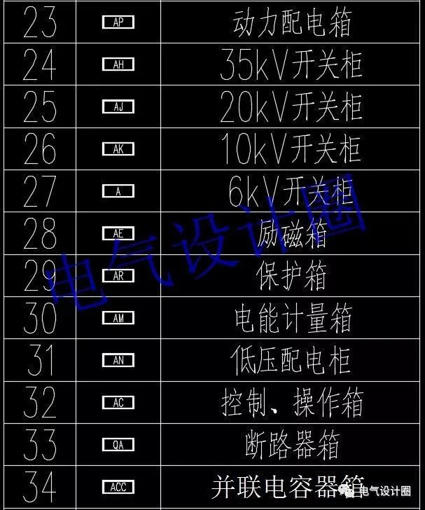 如何閱讀電路圖？高級電氣工程師:首先，我們應(yīng)該知道這些60 配電箱的傳說