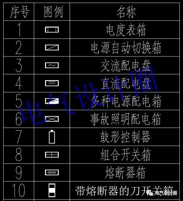 如何閱讀電路圖？高級電氣工程師:首先，我們應(yīng)該知道這些60 配電箱的傳說